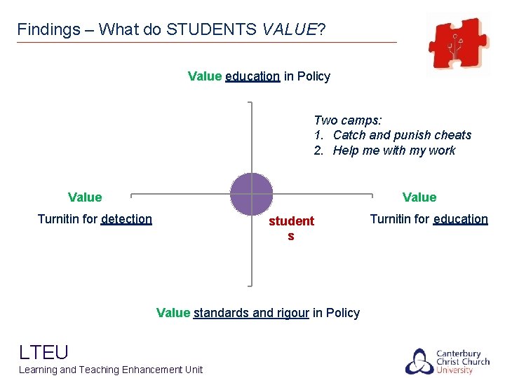 Findings – What do STUDENTS VALUE? Value education in Policy Two camps: 1. Catch