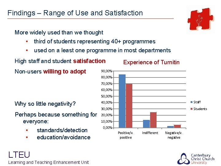 Findings – Range of Use and Satisfaction More widely used than we thought •