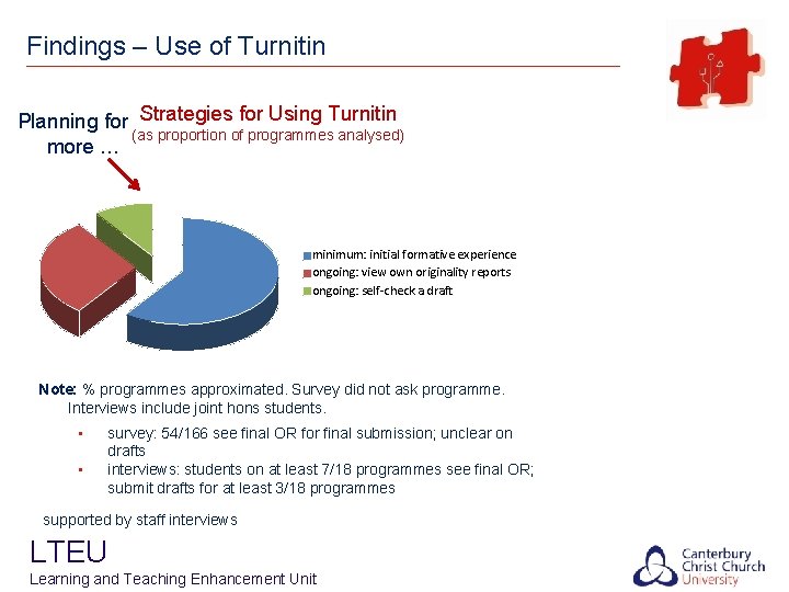 Findings – Use of Turnitin Planning for Strategies for Using Turnitin (as proportion of