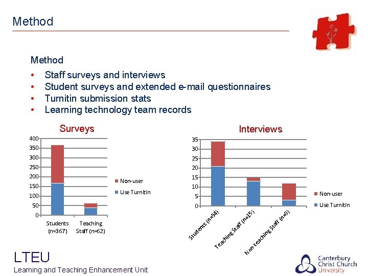 Method • • Staff surveys and interviews Student surveys and extended e-mail questionnaires Turnitin