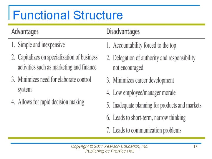 Functional Structure Copyright © 2011 Pearson Education, Inc. Publishing as Prentice Hall 13 