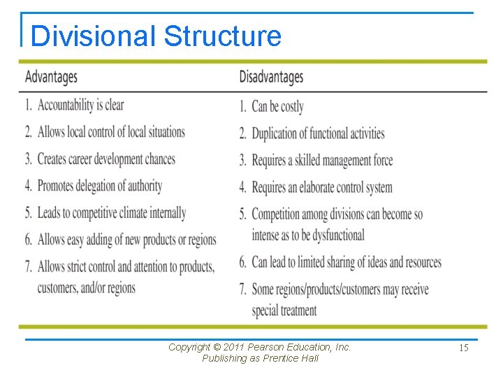 Divisional Structure Copyright © 2011 Pearson Education, Inc. Publishing as Prentice Hall 15 