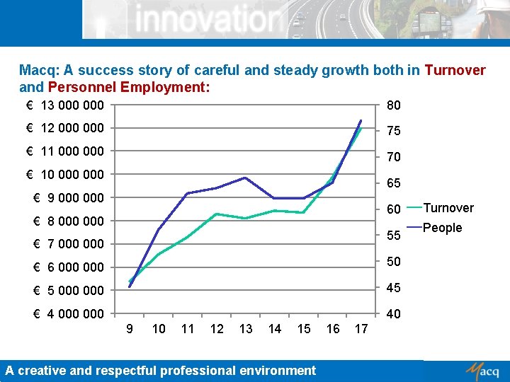 Macq: A success story of careful and steady growth both in Turnover and Personnel Macq: A success story of careful and steady growth both in Turnover and Personnel