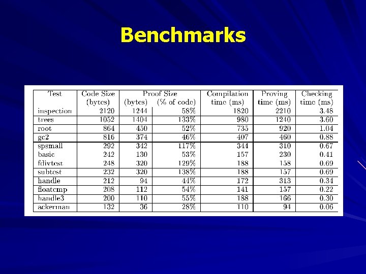 The Design and Implementation of a Certifying Compiler