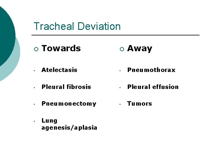Tracheal Deviation ¡ Towards ¡ Away • Atelectasis • Pneumothorax • Pleural fibrosis •