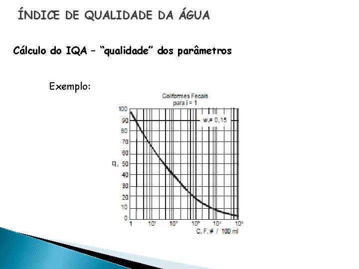 ÍNDICE DE QUALIDADE DA ÁGUA Cálculo do IQA – “qualidade” dos parâmetros Exemplo: 