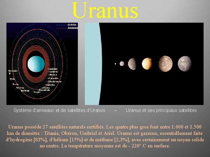 Uranus Système d’anneaux et de satellites d’Uranus – Uranus et ses principaux satellites Uranus