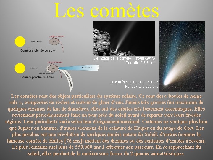 Les comètes Dégazage de la comète Tchouri (2015) Périodicité 6, 5 ans La comète