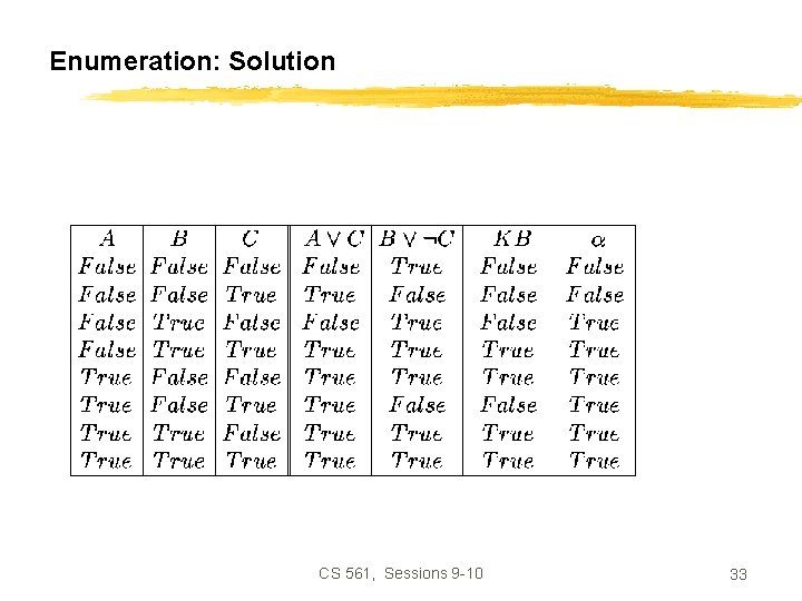 Enumeration: Solution CS 561, Sessions 9 -10 33 
