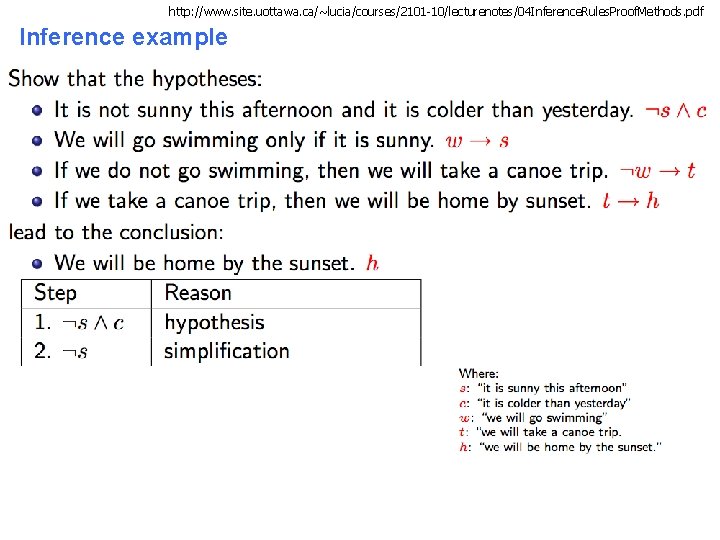 http: //www. site. uottawa. ca/~lucia/courses/2101 -10/lecturenotes/04 Inference. Rules. Proof. Methods. pdf Inference example CS