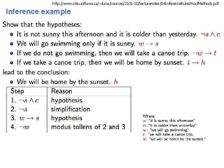 http: //www. site. uottawa. ca/~lucia/courses/2101 -10/lecturenotes/04 Inference. Rules. Proof. Methods. pdf Inference example CS