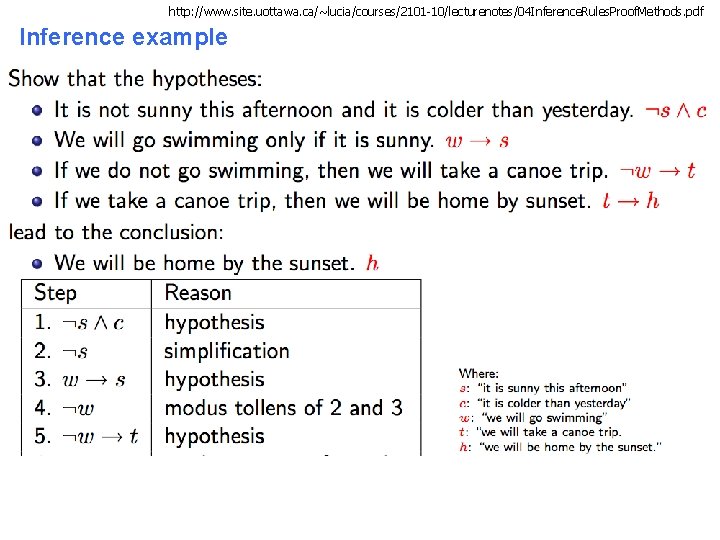 http: //www. site. uottawa. ca/~lucia/courses/2101 -10/lecturenotes/04 Inference. Rules. Proof. Methods. pdf Inference example CS