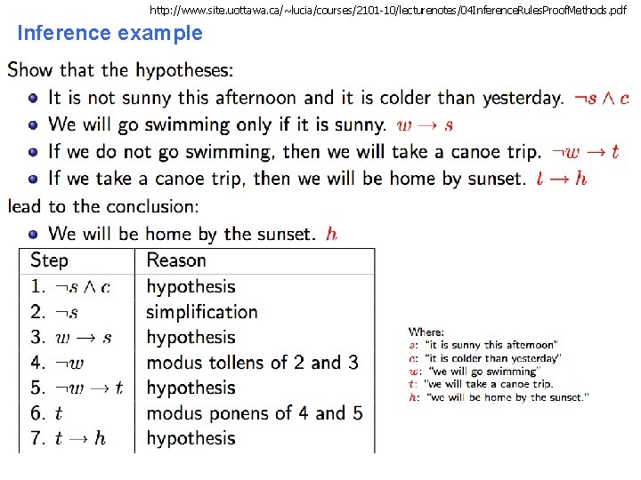 http: //www. site. uottawa. ca/~lucia/courses/2101 -10/lecturenotes/04 Inference. Rules. Proof. Methods. pdf Inference example CS
