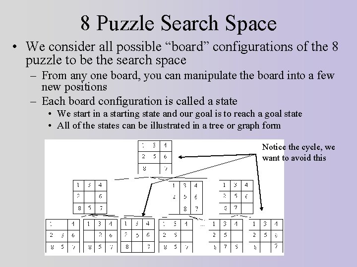 8 Puzzle Search Space • We consider all possible “board” configurations of the 8