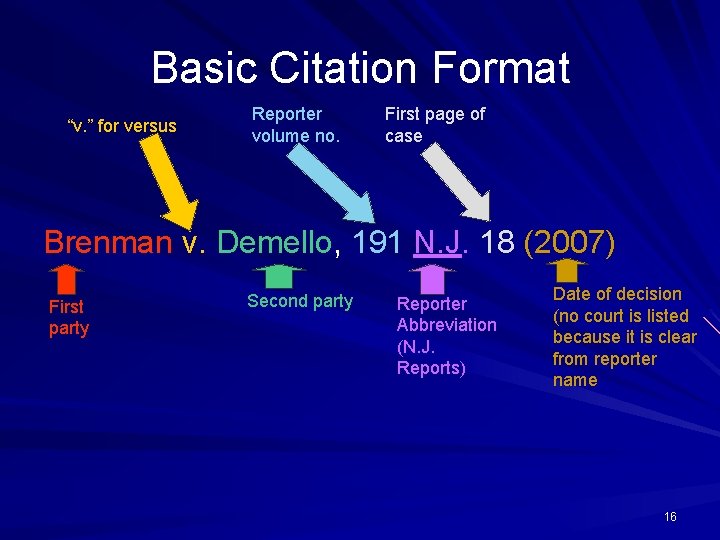 Basic Citation Format “v. ” for versus Reporter volume no. First page of case