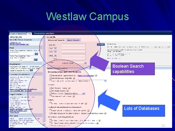 Westlaw Campus Boolean Search capabilities Lots of Databases 25 