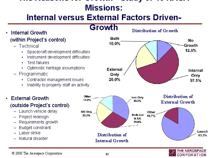 The Reasons for Growth - Study of 40 NASA Missions: Internal versus External Factors