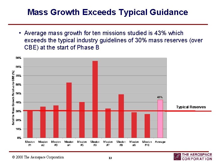 Mass Growth Exceeds Typical Guidance • Average mass growth for ten missions studied is