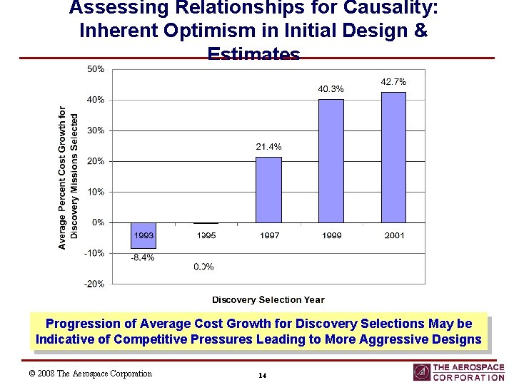 Assessing Relationships for Causality: Inherent Optimism in Initial Design & Estimates Progression of Average