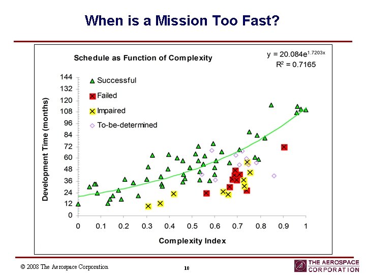 When is a Mission Too Fast? © 2008 The Aerospace Corporation 18 