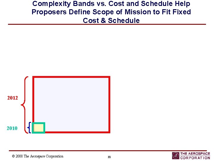 Complexity Bands vs. Cost and Schedule Help Proposers Define Scope of Mission to Fit