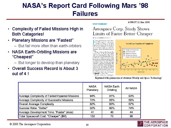 NASA’s Report Card Following Mars ’ 98 Failures AW&ST 12 June 2000 • Complexity