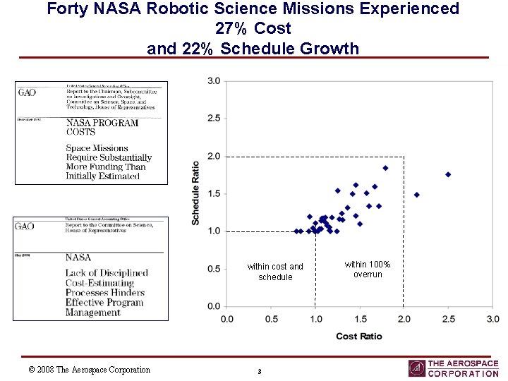 Forty NASA Robotic Science Missions Experienced 27% Cost and 22% Schedule Growth within cost