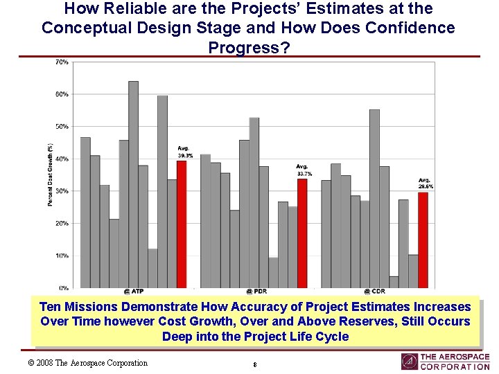How Reliable are the Projects’ Estimates at the Conceptual Design Stage and How Does