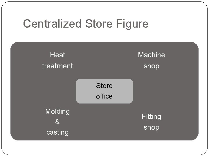 Centralized Store Figure Heat Machine treatment shop Store office Molding & casting Fitting shop