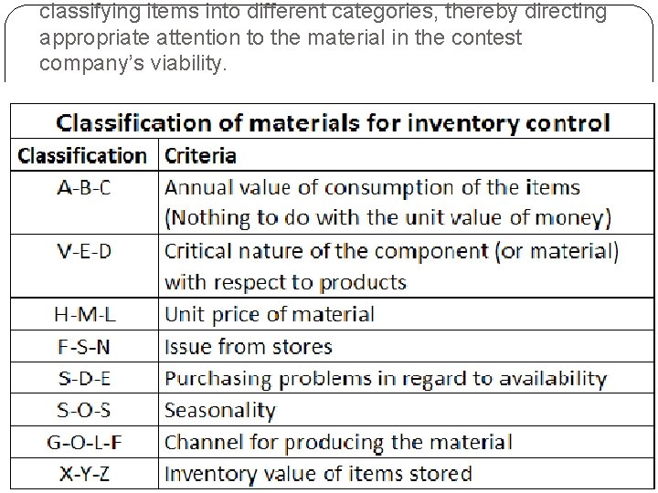 classifying items into different categories, thereby directing appropriate attention to the material in the