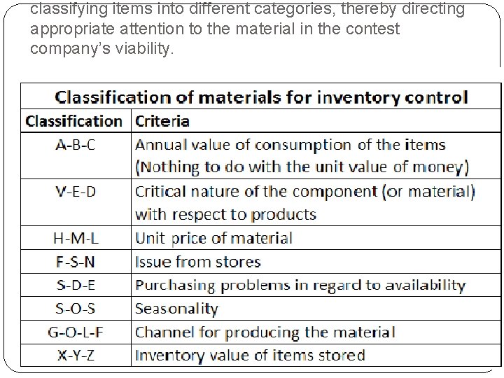 classifying items into different categories, thereby directing appropriate attention to the material in the