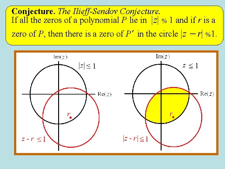 Conjecture. The Ilieff-Sendov Conjecture. If all the zeros of a polynomial P lie in