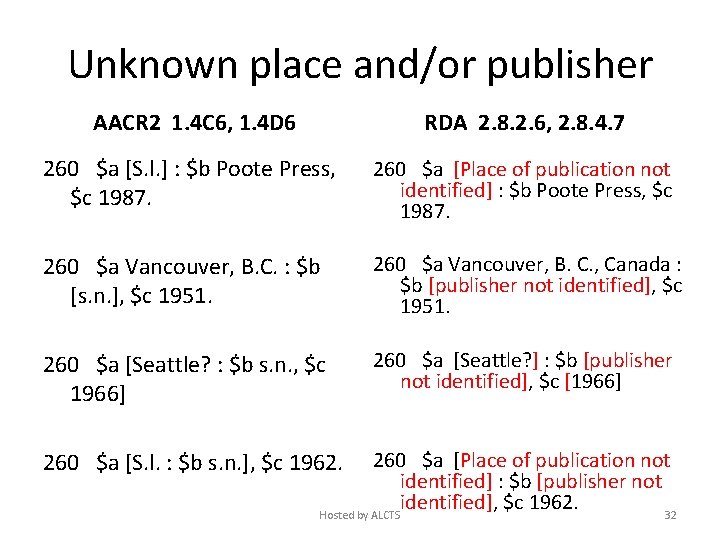 Unknown place and/or publisher AACR 2 1. 4 C 6, 1. 4 D 6