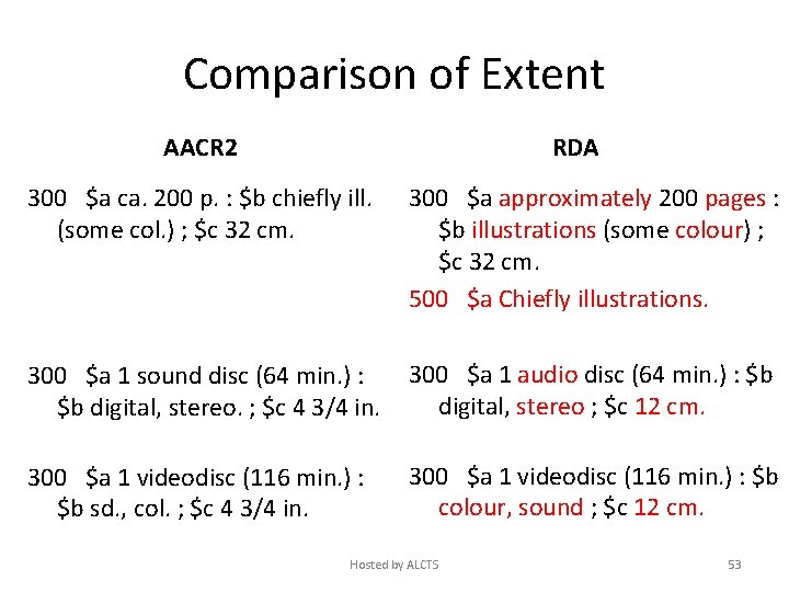 Comparison of Extent AACR 2 RDA 300 $a ca. 200 p. : $b chiefly