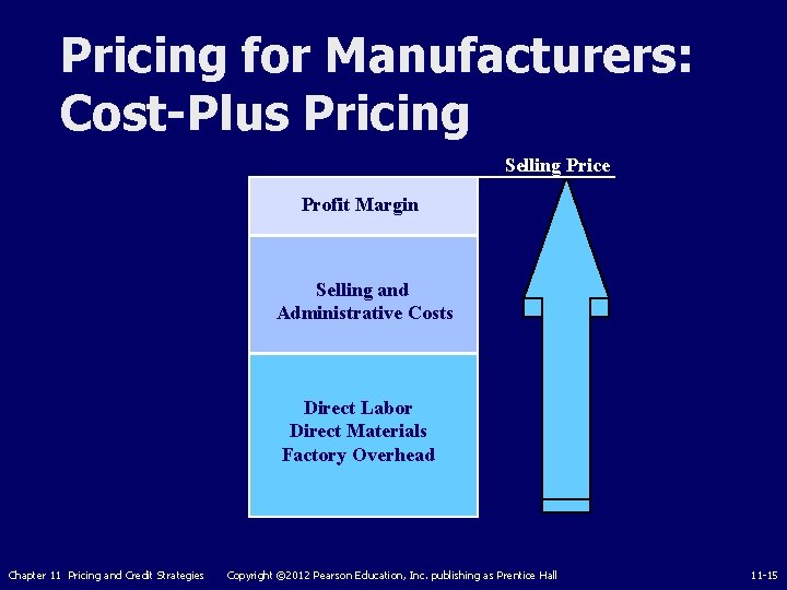 Pricing for Manufacturers: Cost-Plus Pricing Selling Price Profit Margin Selling and Administrative Costs Direct