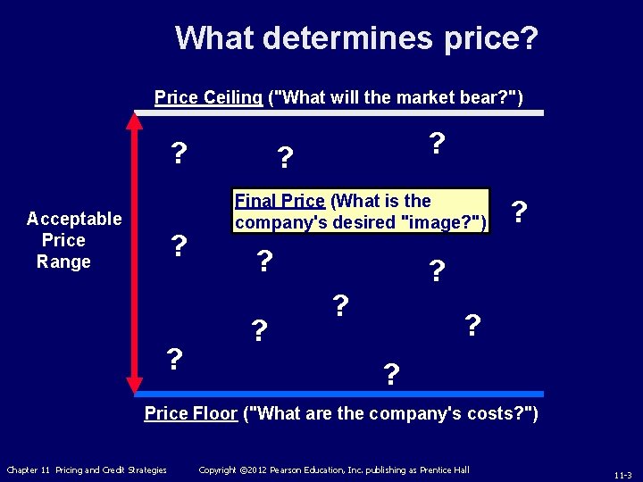 What determines price? Price Ceiling ("What will the market bear? ") ? Acceptable Price