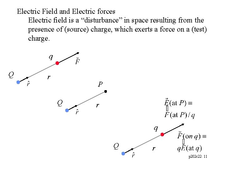 Electric Field and Electric forces Electric field is a “disturbance” in space resulting from
