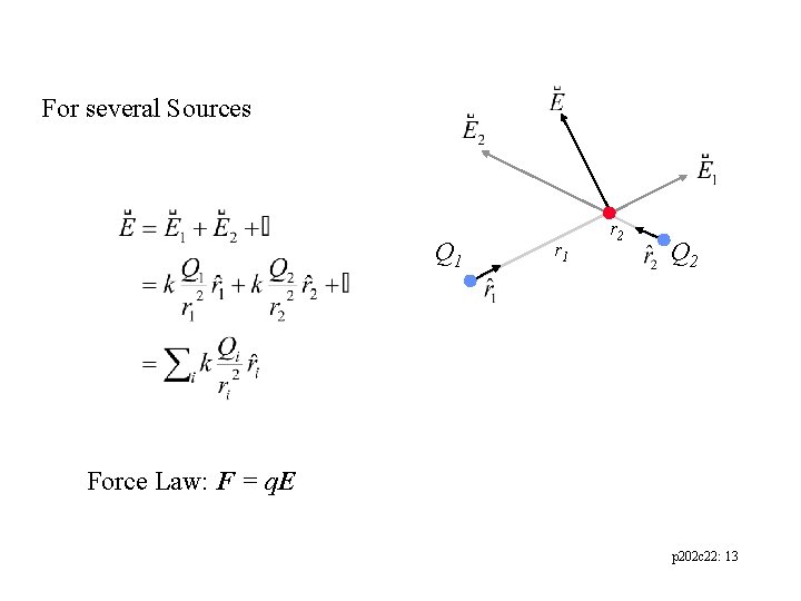 For several Sources Q 1 r 2 Q 2 Force Law: F = q.