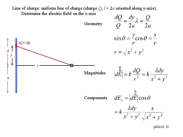 Line of charge: uniform line of charge (charge Q, l = 2 a oriented