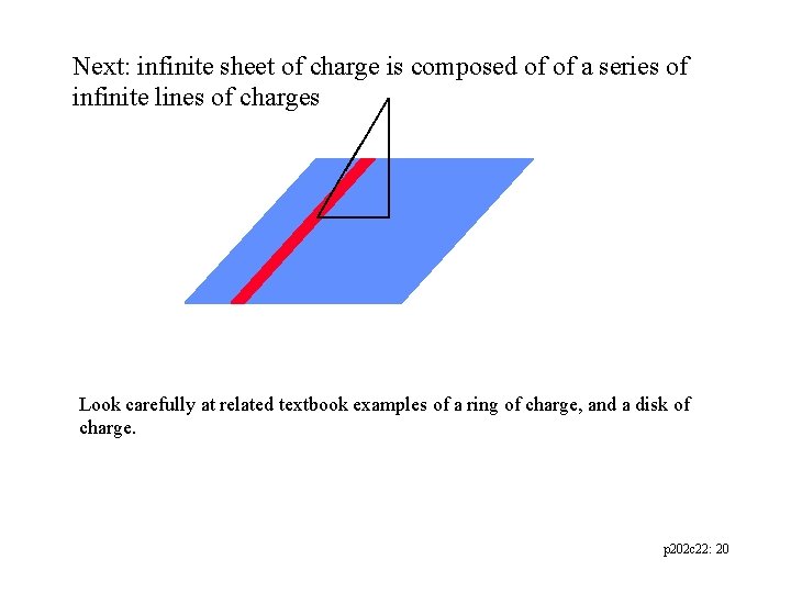 Next: infinite sheet of charge is composed of of a series of infinite lines