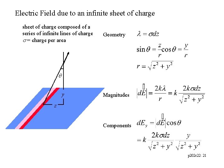 Electric Field due to an infinite sheet of charge composed of a series of
