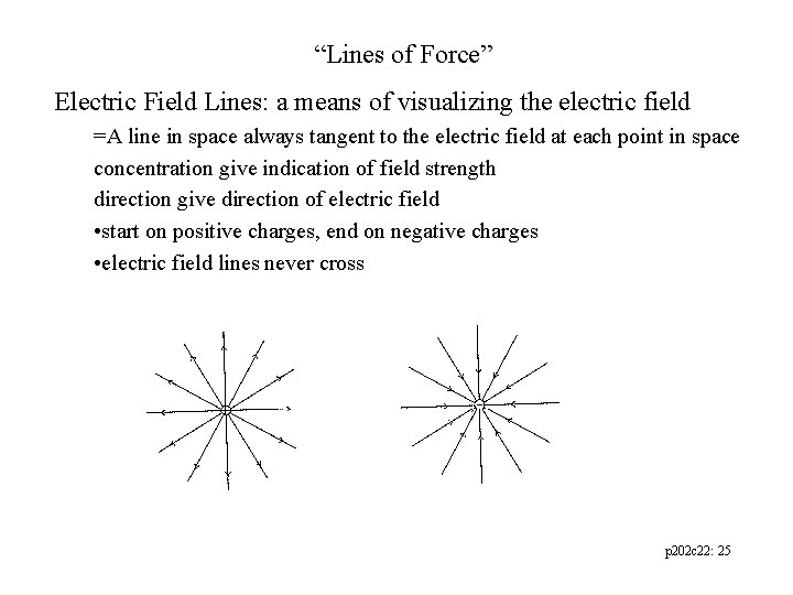 “Lines of Force” Electric Field Lines: a means of visualizing the electric field =A