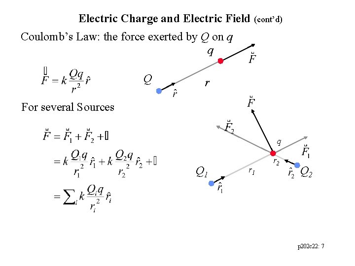 Electric Charge and Electric Field (cont’d) Coulomb’s Law: the force exerted by Q on