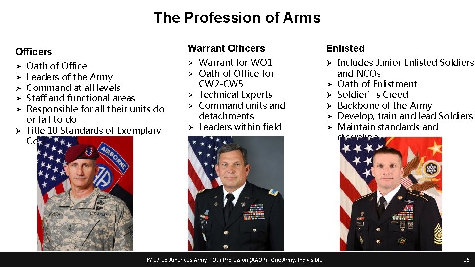 The Profession of Arms Officers Warrant Officers Enlisted Oath of Office Leaders of the