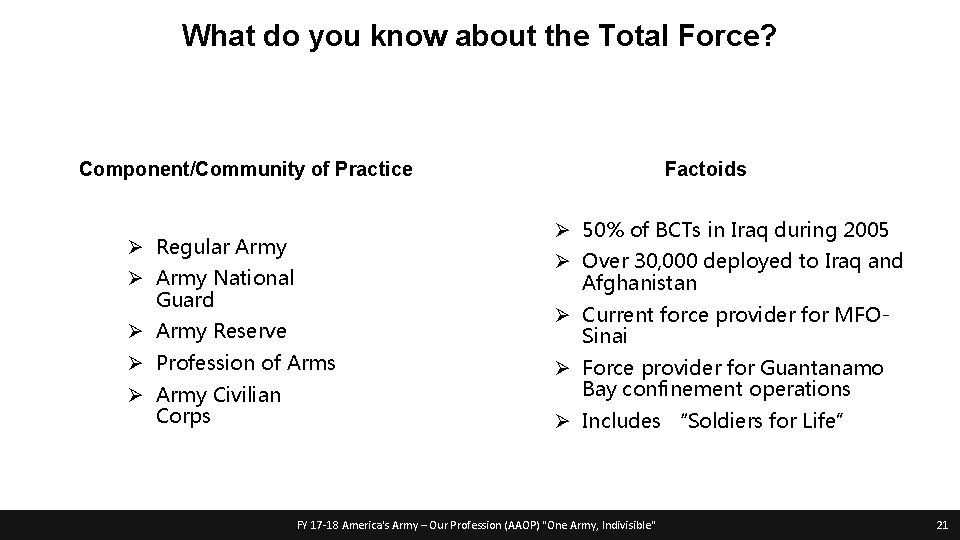 What do you know about the Total Force? Component/Community of Practice Ø 50% of