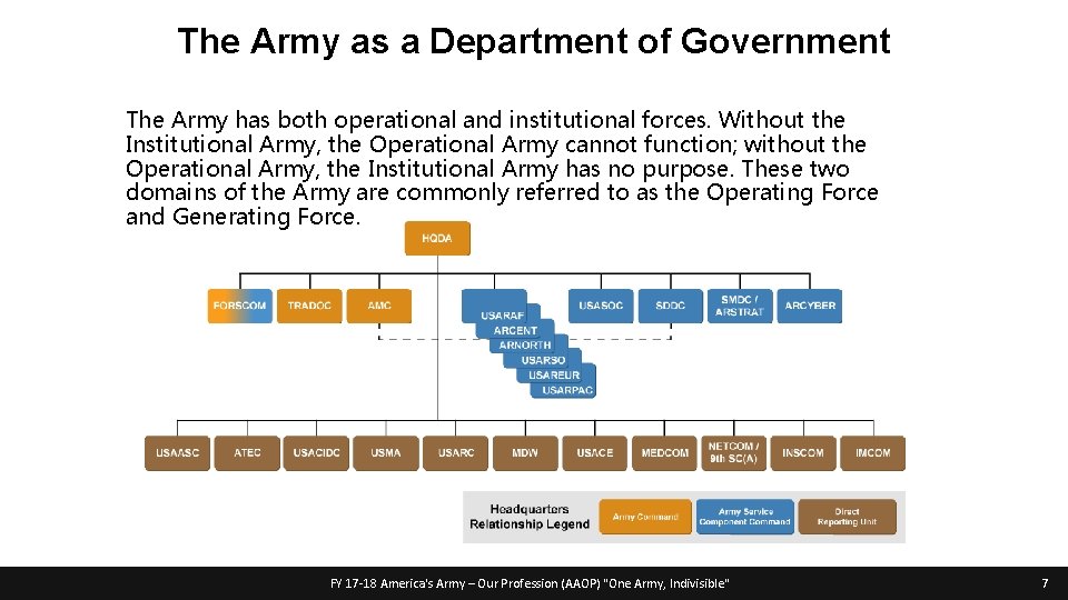 The Army as a Department of Government The Army has both operational and institutional