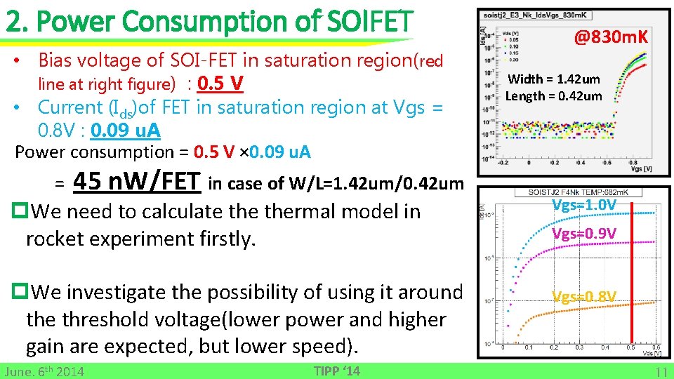 2. Power Consumption of SOIFET • Bias voltage of SOI-FET in saturation region(red line