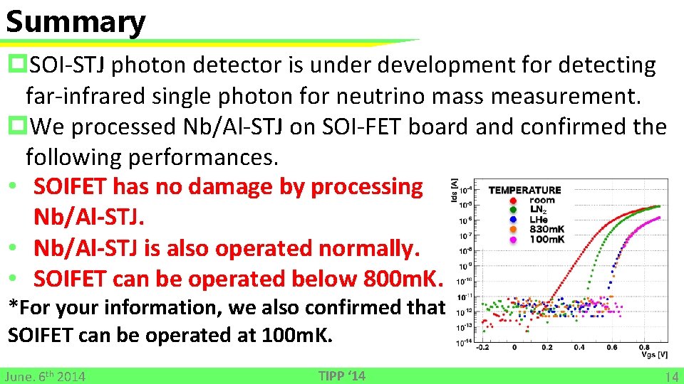 Summary p. SOI-STJ photon detector is under development for detecting far-infrared single photon for