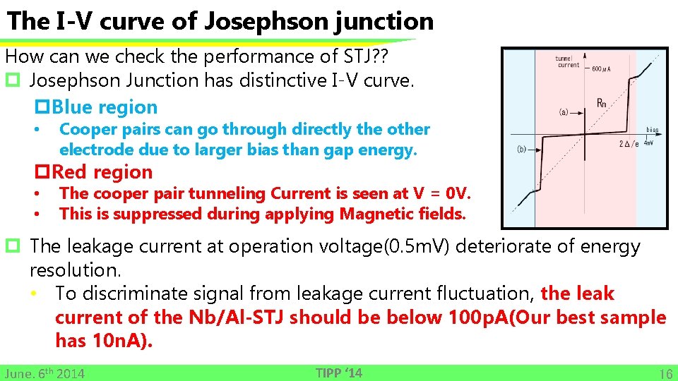 The I-V curve of Josephson junction How can we check the performance of STJ?