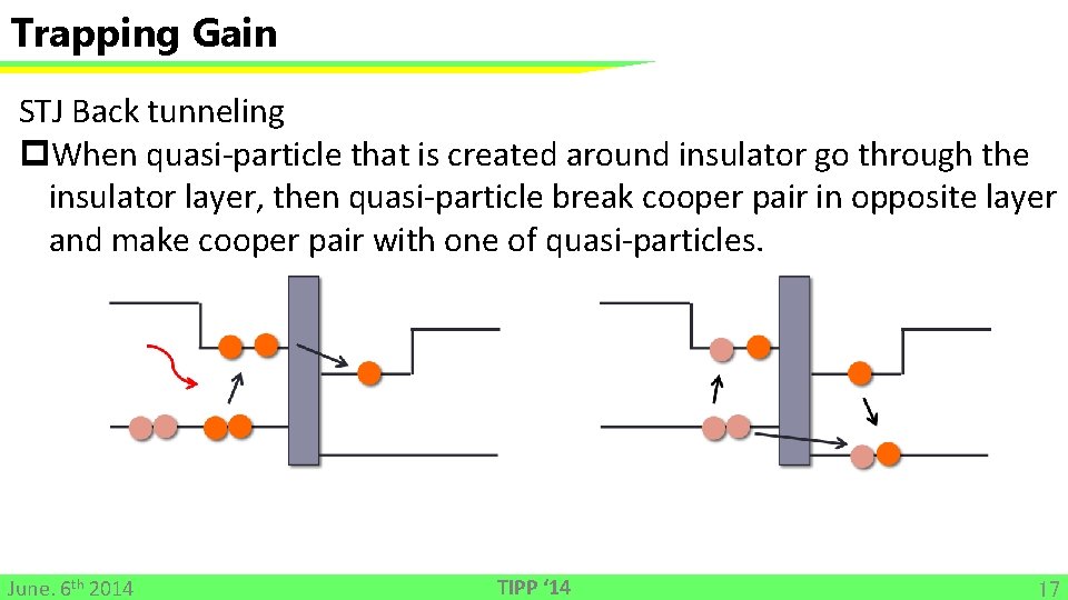 Trapping Gain STJ Back tunneling p. When quasi-particle that is created around insulator go